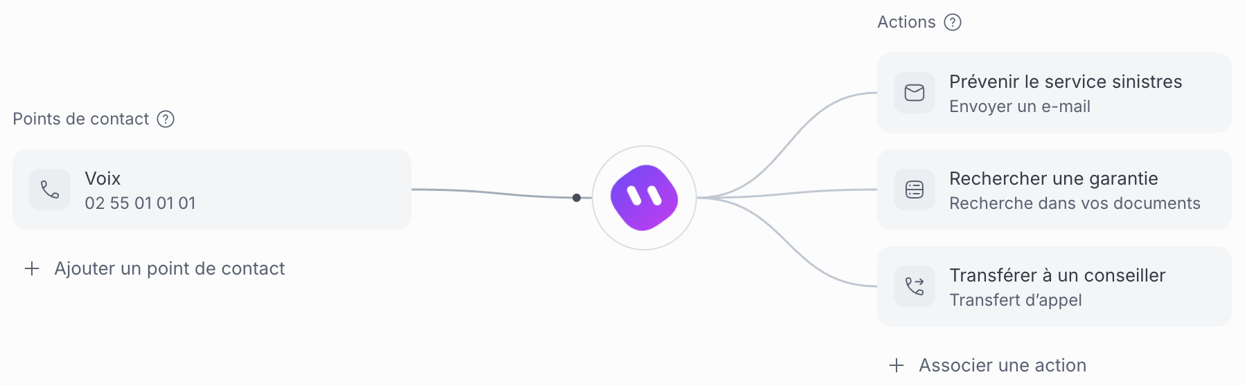 Natalia console: a voice agent linked to its phone channel and three actions: alert the claims team, look up a guarantee, transfer to an advisor