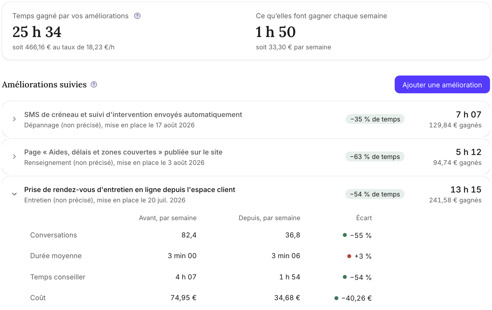 Improvements screen: time saved per improvement, before and after comparison, weekly trend of a category