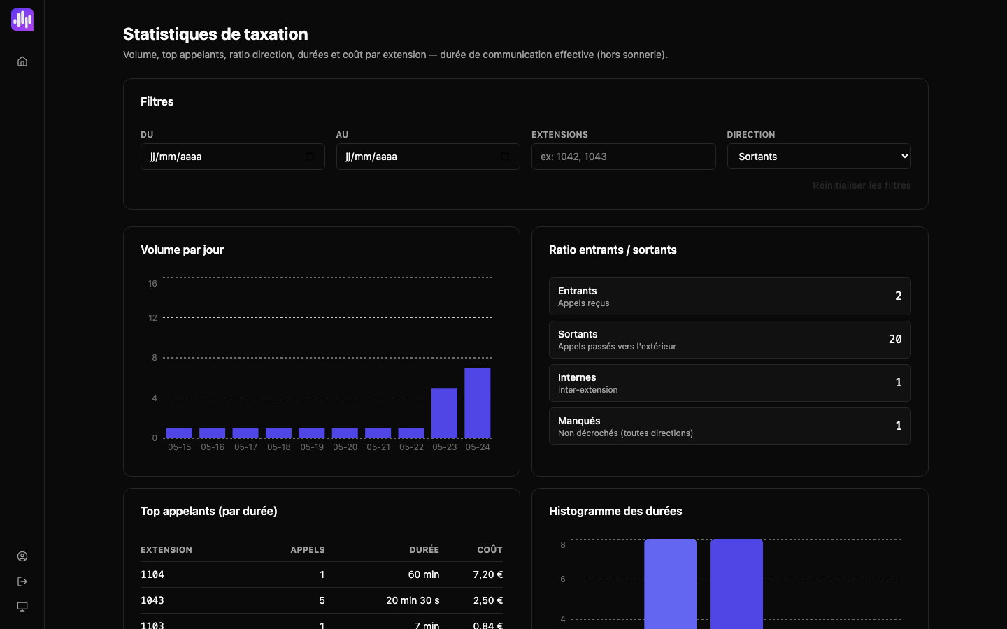 Dashboard — appels sortants uniquement