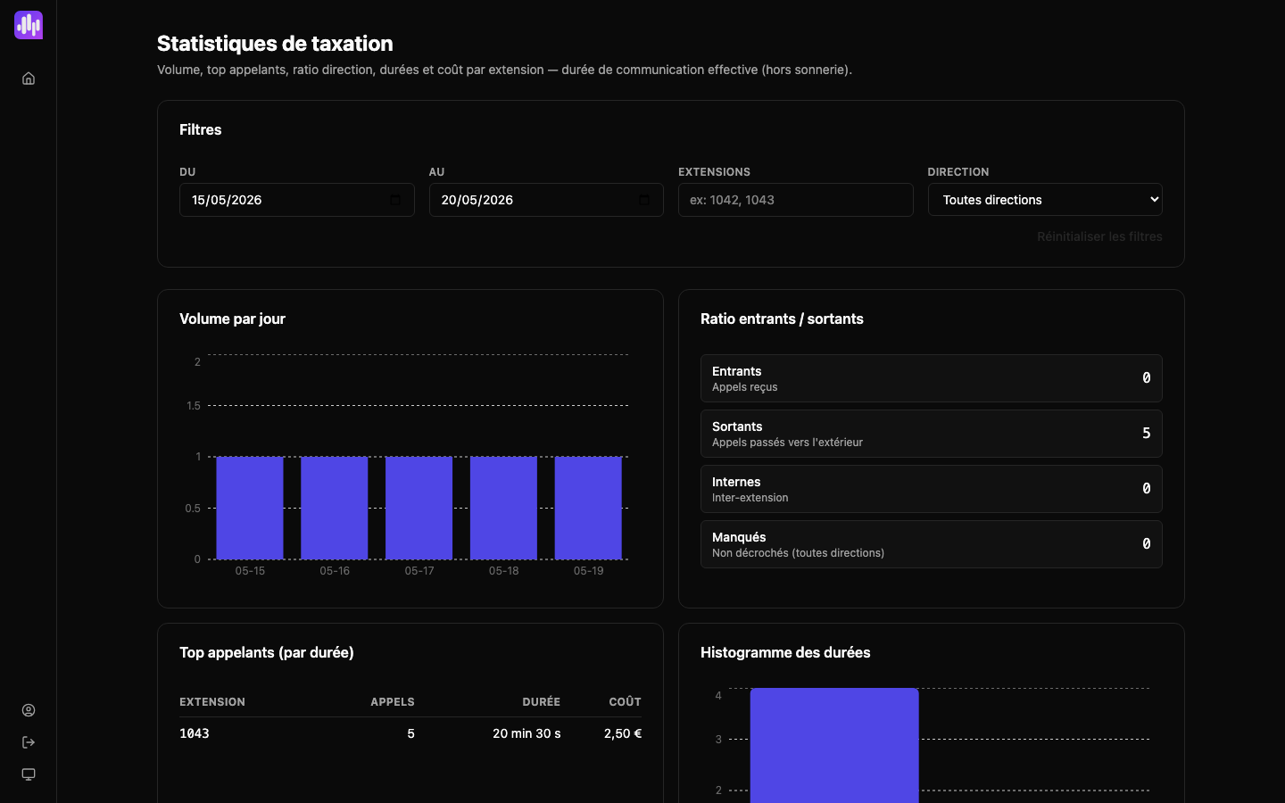 Dashboard analytics CDR Natalia : volume par jour, ratio entrants/sortants, top appelants, histogramme des durées, coût par extension