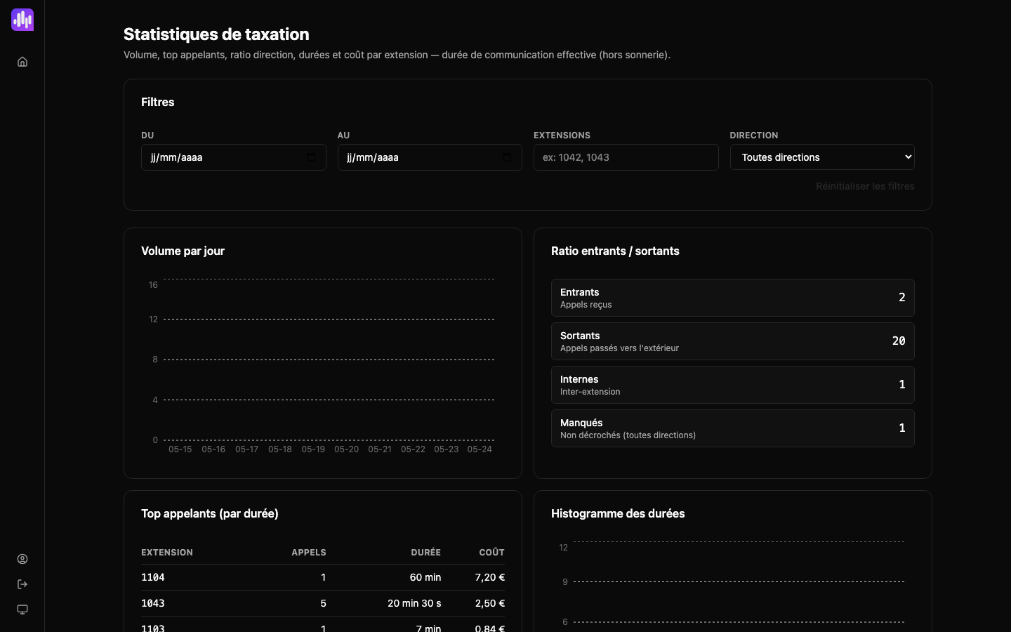 Dashboard — vue globale
