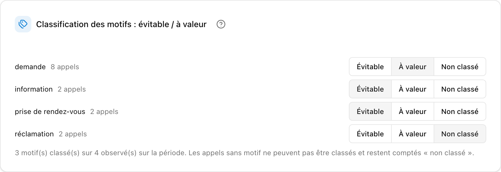 Classification des motifs dans Natalia Analyse : chaque motif d'appel classé évitable ou à valeur